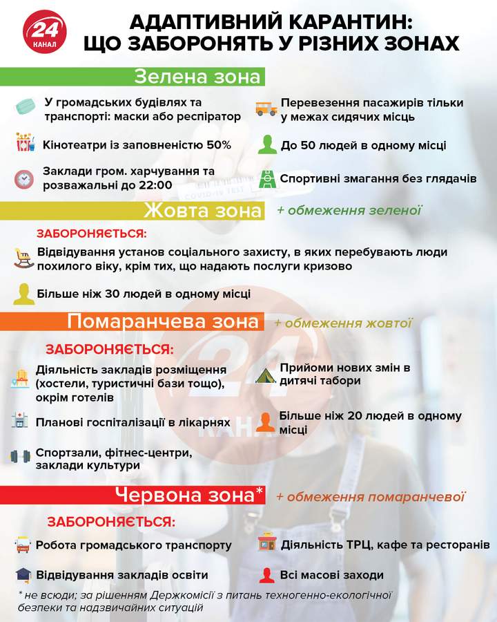Нове епідемічне зонування: До “червоної” зони потрапили населені пункти в 20 областях (КАРТА)