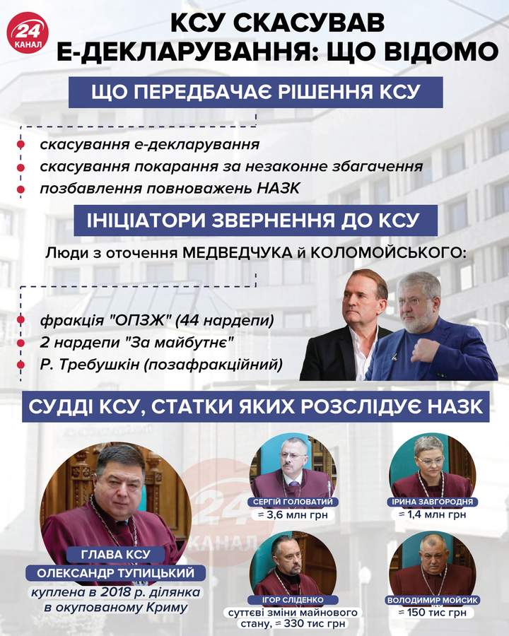“Голос” назвав швидкий спосіб зупинити роботу Конституційного Суду