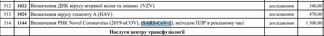 Стала відома вартість палати у київській “Феофанії”, де лікують Зеленського (СКРІН)