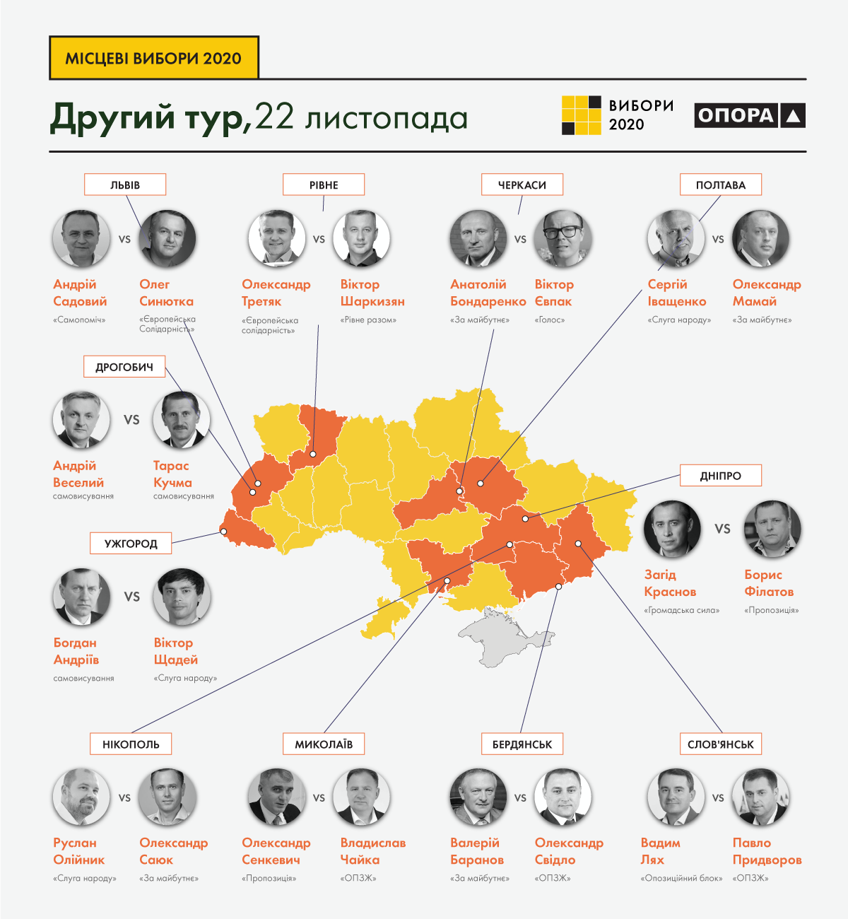 Вибори – фінальний раунд: як обирали себе нових мерів ще 11 міст України