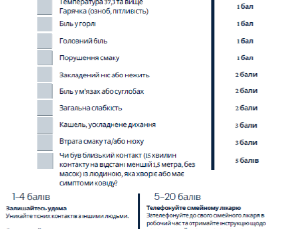 Як захиститься від коронавірусу (ІНФОГРАФІКА+ВІДЕО)