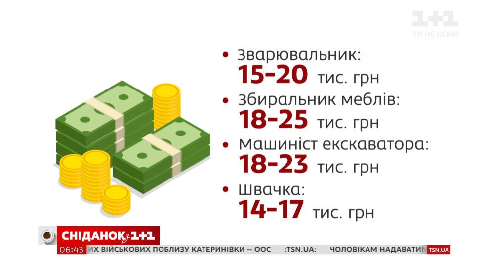 Хто зараз найбільше затребуваний на ринку праці України