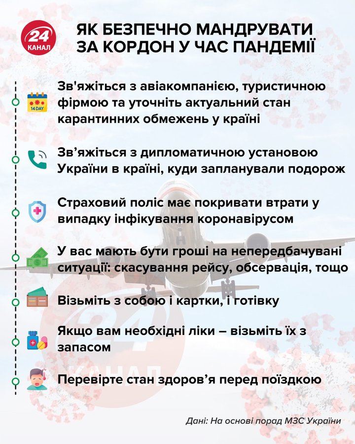 У Чорногорію – без тесту на COVID-19