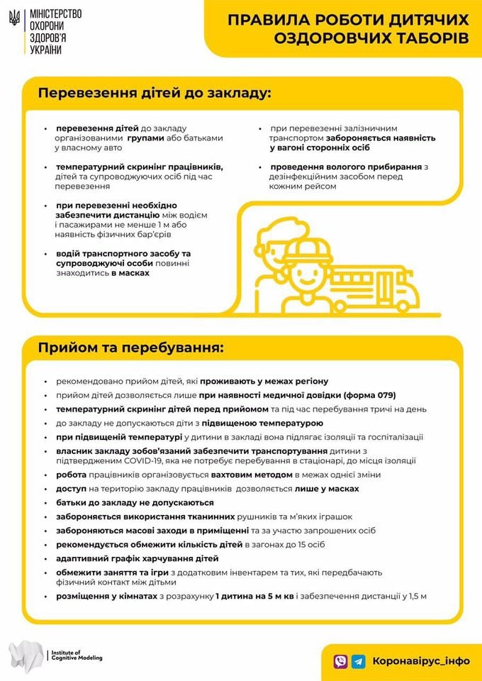 Як працюватимуть дитячі табори Дніпра та України (ІНФОГРАФІКА)