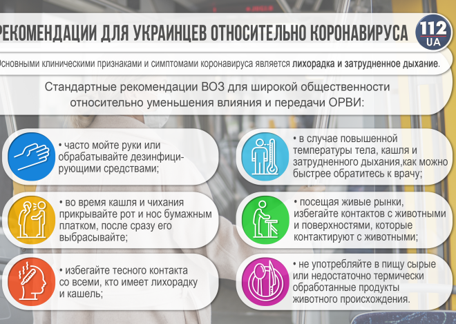 Україна: 1616 нових випадків інфікування коронавірусом