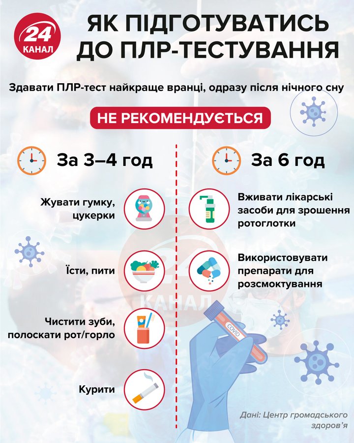 Число госпіталізованих в Україні збільшилось у 4 рази: як підготуватися до тестування