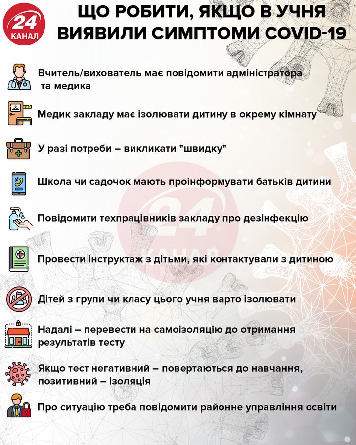 Пояснення МОЗ на тестування вчителів та учнів на COVID-19