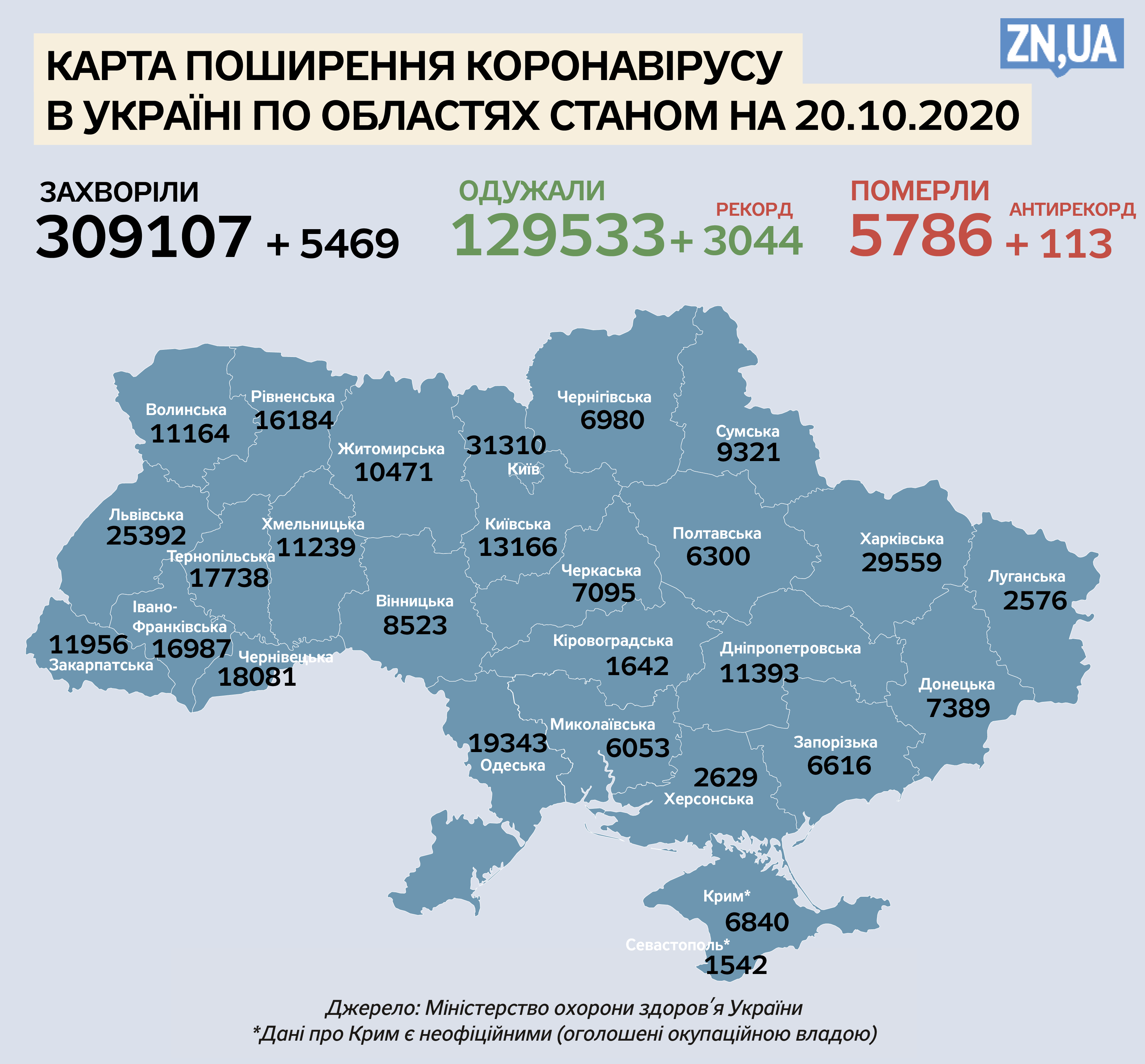 В Україні два нові антирекорди щодо COVID-19: попередження Зеленського