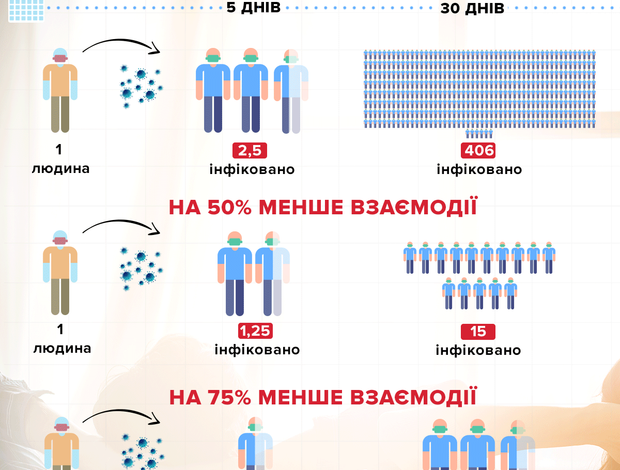 Звільнення під час карантину.