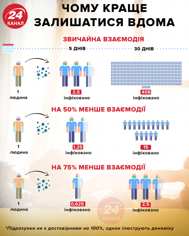 Звільнення під час карантину.