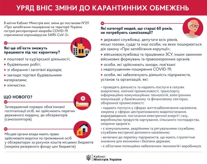 Уряд змінив карантинні обмеження. Що нового (ІНФОГРАФІКА+ВІДЕО)