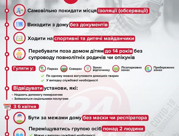 Інтерв’ю з Віктором Ляшком: про пік епідемії та продовження карантину