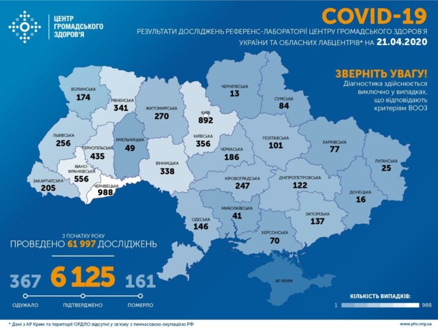 Статистика за 21 квітня та всі подробиці з регіонів України
