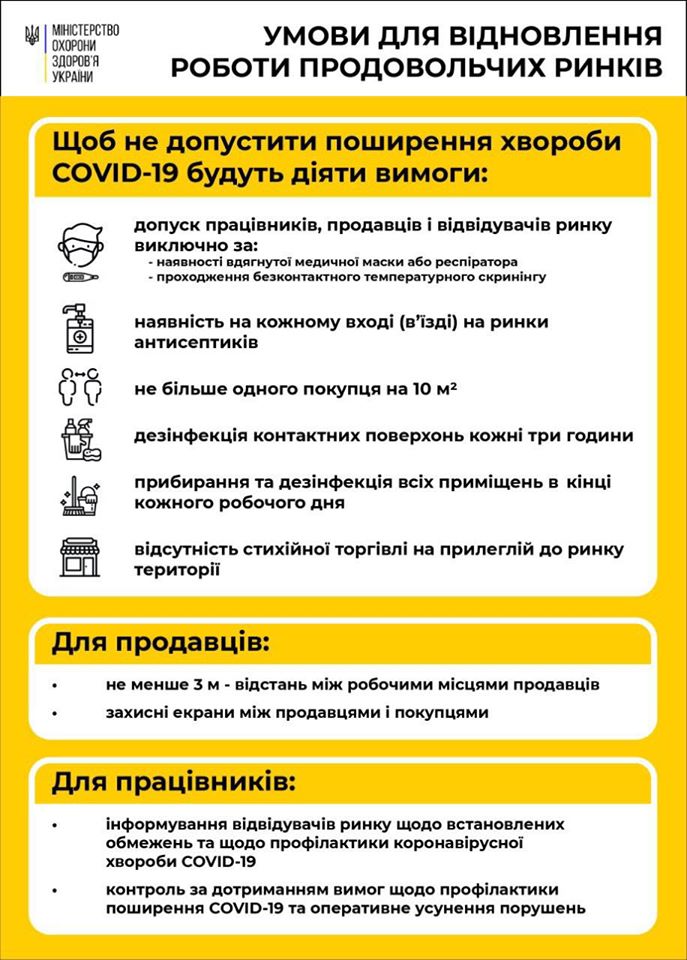 МОЗ опублікувало вимоги до роботи ринків (ІНФОГРАФІКА)