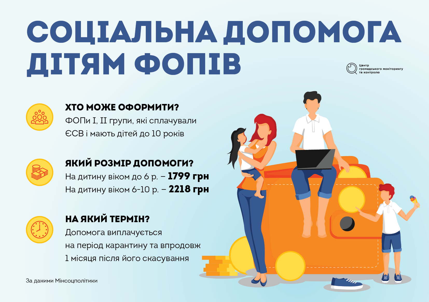 Матдопомога дітям фізосіб-підприємців: кого це торкнеться, деталі (ІНФОГРАФІКА)
