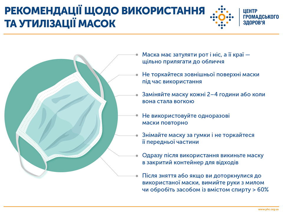 Україні загрожує сміттєвий колапс: як правильно утилізувати медичні відходи
