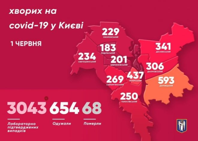 Брифінг МОЗ щодо ситуації з коронавірусом