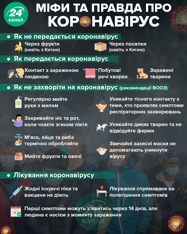 ВООЗ заявила про реальну загрозу пандемії коронавірусу (ІНФОГРАФІКА)