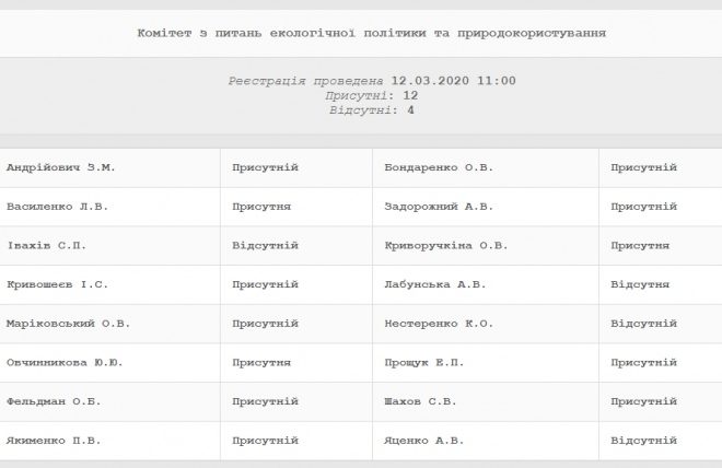 Нардеп Шахов захворів на коронавірус