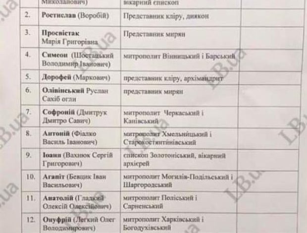 Оприлюднено список Ієрархів УПЦ МП, які порушили обіцянку прийти на Об’єднавчий собор