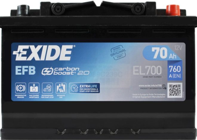 Короткі поїздки, затори та 10 ввімкнених гаджетів: чому Exide 70 А·год з технологією Carbon Boost заряджається вдвічі швидше